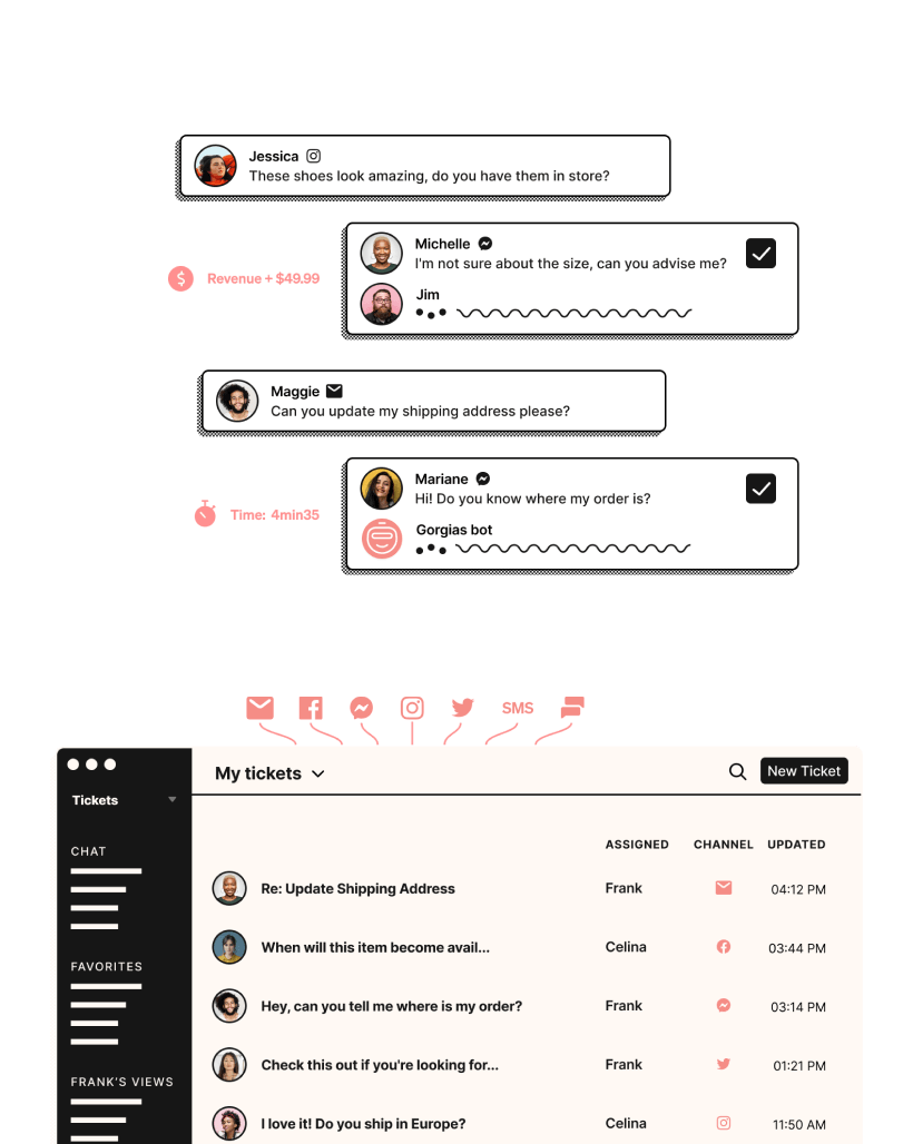 Gorgias use cases