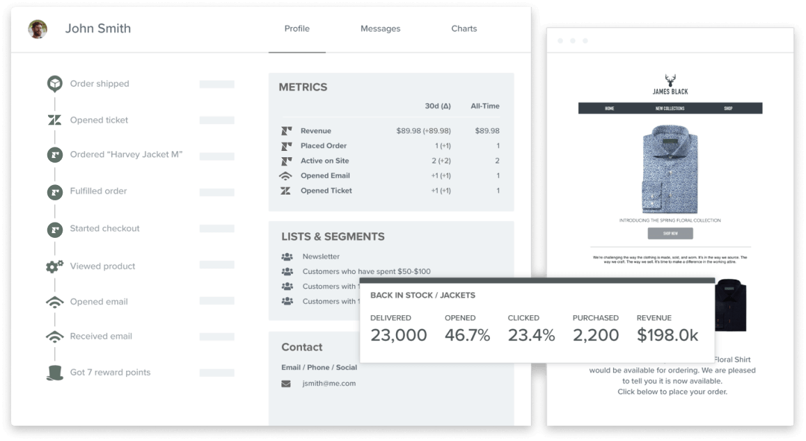 Klaviyo use cases