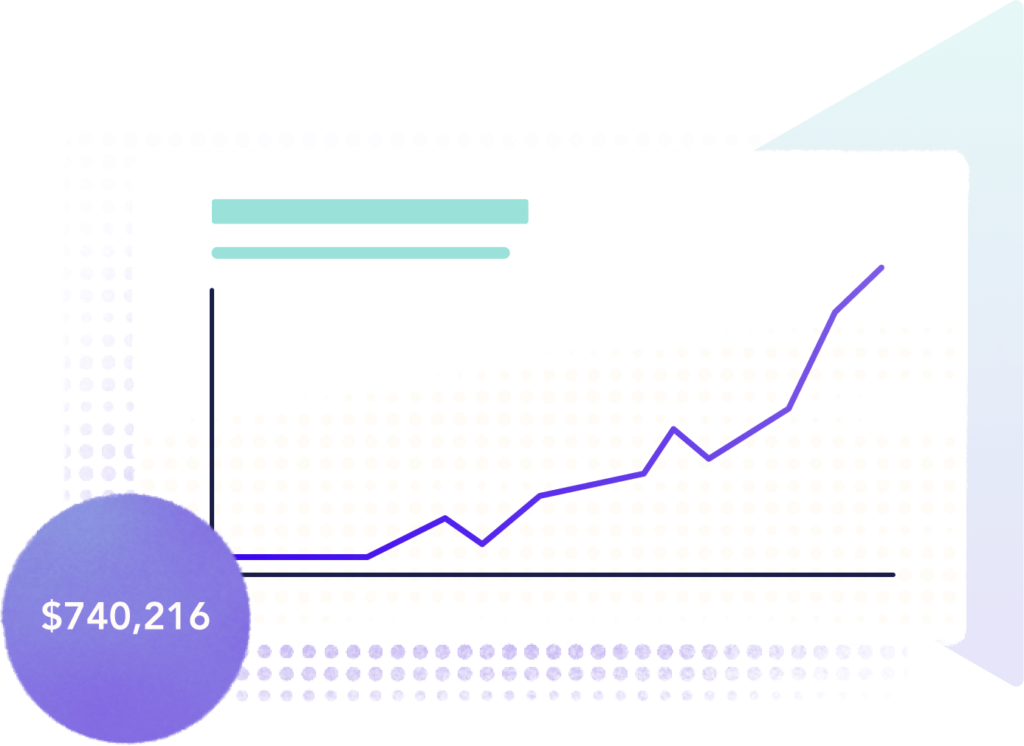 Measure performance