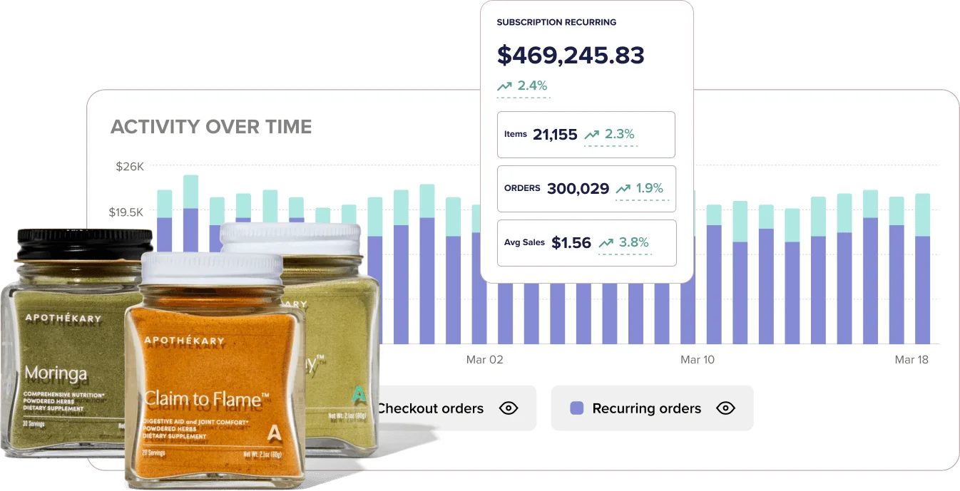 Bottles of Apothékary products in front of a chart showing user activity over time