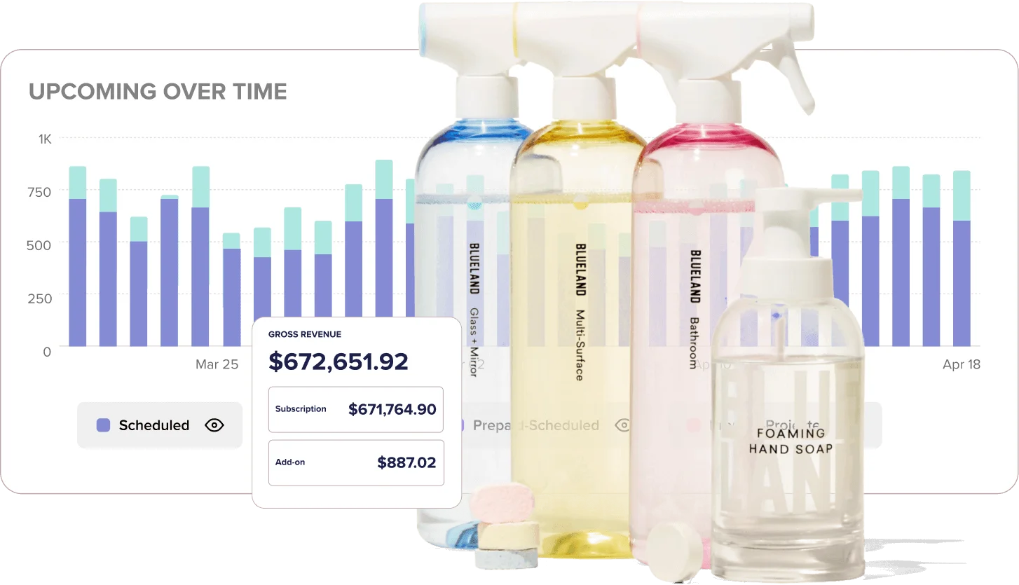 Bottles of Blueland cleaning products superimposed on a sales forecasting chart